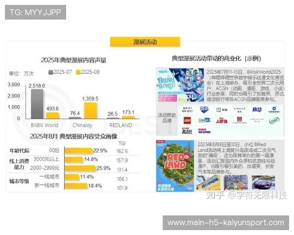 电竞赛事衍生内容成为粉丝新消费点