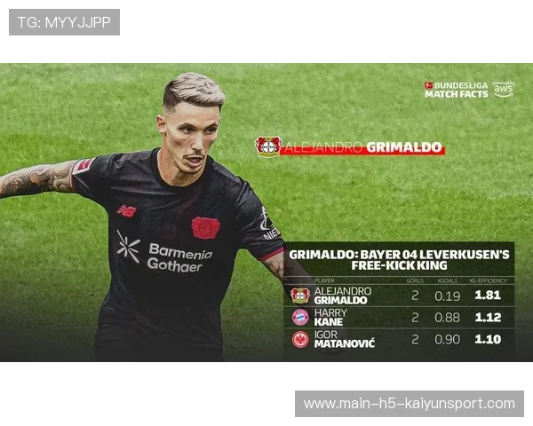 法鹰门将失误送礼，格里马尔多两次任意球破门助药厂首胜，格里马尔多什么水平