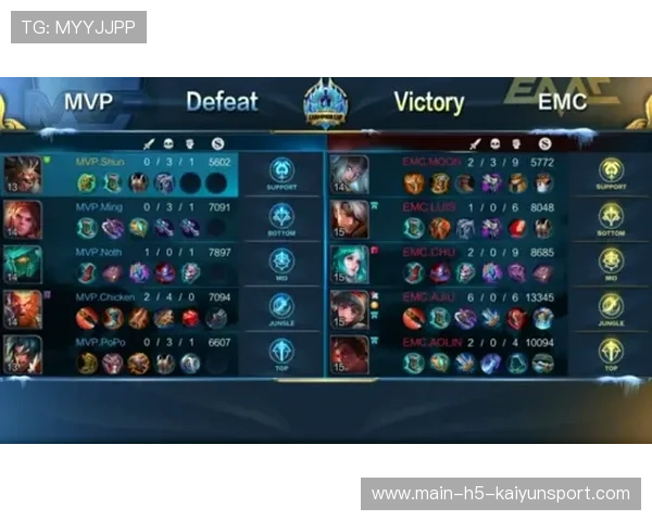 电竞赛事季后赛制度对观众粘性作用几何，电竞赛事结果